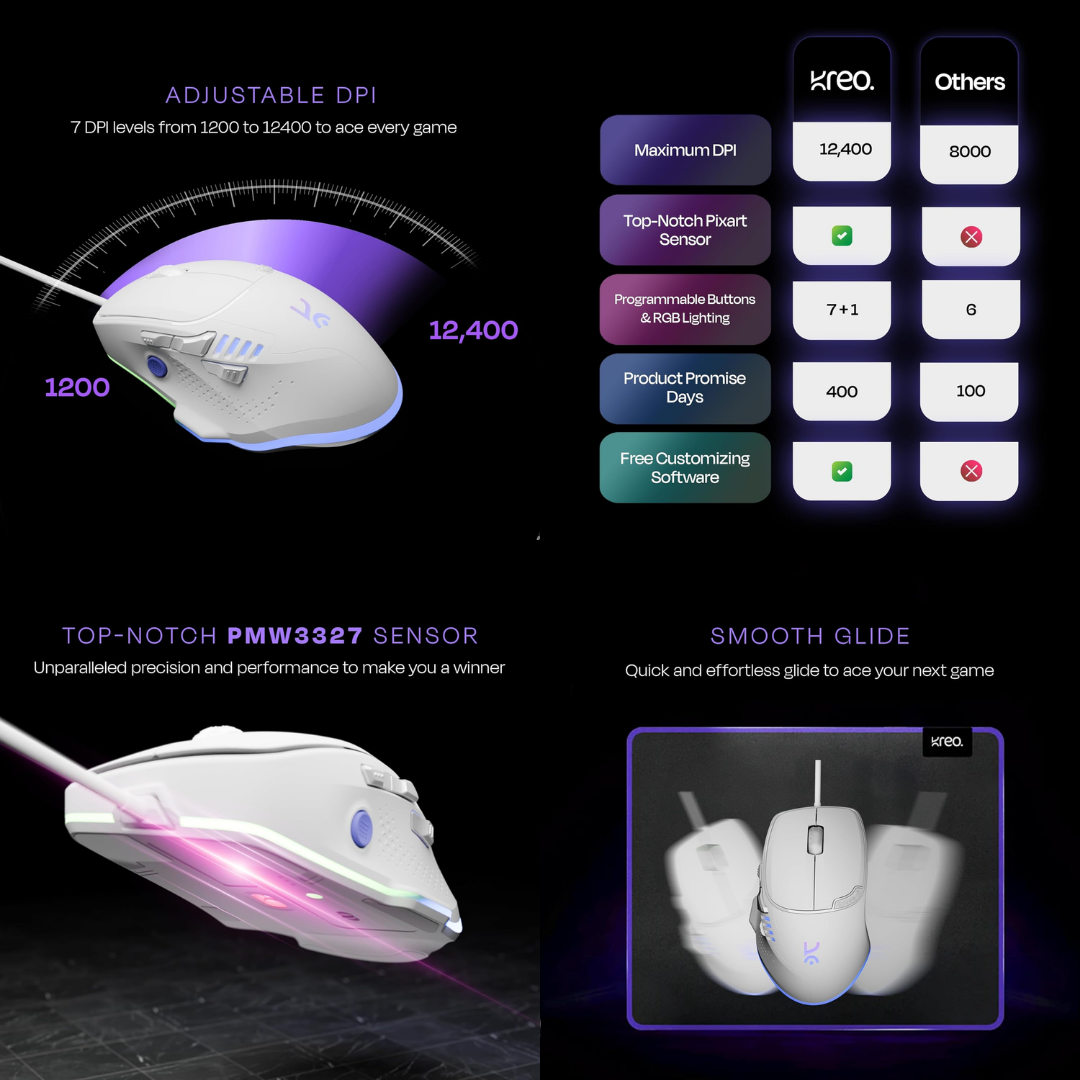 Kreo Hawk Wired Gaming Mouse PMW3327 Sensor | 12,400 DPI | 8 Programmable Buttons | Customizable RGB | Ergonomic Design (White Hawk) - Image 3